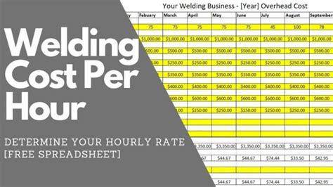 wages for metal fabricators|metal fabrication shop hourly rate.